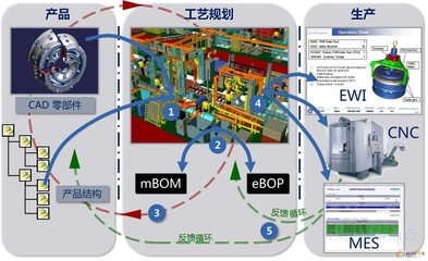 蘇州點邁智能工廠車間布局優(yōu)化建議 軟硬件協(xié)同方案