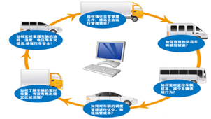 車輛調(diào)度軟件下載_車輛調(diào)度應(yīng)用軟件【專題】-華軍軟件園